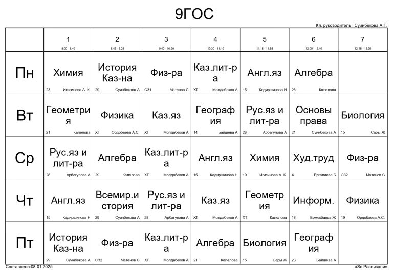 1 смена (2 полугодие)_9 ГОС